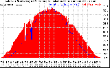 Solar PV/Inverter Performance Solar Radiation & Effective Solar Radiation per Minute