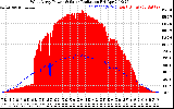 Solar PV/Inverter Performance West Array Power Output & Solar Radiation