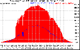 Solar PV/Inverter Performance West Array Power Output & Effective Solar Radiation