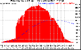 Solar PV/Inverter Performance West Array Actual & Running Average Power Output