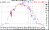 Solar PV/Inverter Performance Photovoltaic Panel Power Output