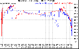 Solar PV/Inverter Performance Photovoltaic Panel Voltage Output