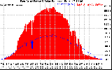 Solar PV/Inverter Performance East Array Power Output & Solar Radiation