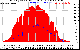 Solar PV/Inverter Performance East Array Power Output & Effective Solar Radiation