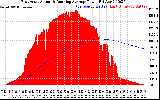 Solar PV/Inverter Performance East Array Actual & Running Average Power Output