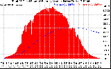 Solar PV/Inverter Performance Total PV Panel & Running Average Power Output