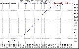 Solar PV/Inverter Performance Daily Energy Production