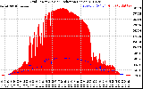 Solar PV/Inverter Performance Grid Power & Solar Radiation