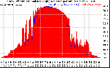 Solar PV/Inverter Performance Solar Radiation & Effective Solar Radiation per Minute