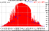 Solar PV/Inverter Performance West Array Power Output & Solar Radiation