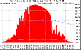 Solar PV/Inverter Performance West Array Actual & Running Average Power Output