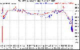 Solar PV/Inverter Performance Photovoltaic Panel Voltage Output