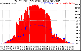 Solar PV/Inverter Performance East Array Power Output & Solar Radiation