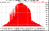 Solar PV/Inverter Performance East Array Power Output & Effective Solar Radiation