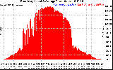 Solar PV/Inverter Performance East Array Actual & Average Power Output