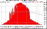 Solar PV/Inverter Performance East Array Actual & Running Average Power Output