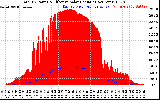 Solar PV/Inverter Performance Total PV Panel Power Output & Effective Solar Radiation