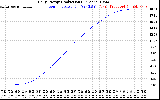 Solar PV/Inverter Performance Daily Energy Production