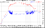 Solar PV/Inverter Performance Inverter Operating Temperature