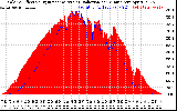 Solar PV/Inverter Performance Solar Radiation & Effective Solar Radiation per Minute