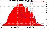 Solar PV/Inverter Performance East Array Power Output & Solar Radiation