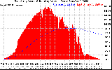 Solar PV/Inverter Performance East Array Actual & Running Average Power Output