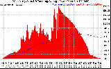 Solar PV/Inverter Performance West Array Actual & Running Average Power Output