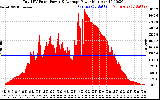 Solar PV/Inverter Performance Total PV Panel Power Output