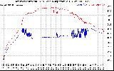 Solar PV/Inverter Performance Inverter Operating Temperature