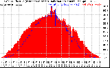 Solar PV/Inverter Performance Solar Radiation & Effective Solar Radiation per Minute