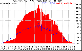 Solar PV/Inverter Performance West Array Power Output & Solar Radiation