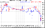 Solar PV/Inverter Performance Photovoltaic Panel Voltage Output