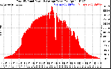 Solar PV/Inverter Performance Total PV Panel Power Output