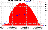 Solar PV/Inverter Performance West Array Power Output & Solar Radiation