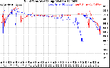 Solar PV/Inverter Performance Photovoltaic Panel Voltage Output