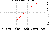 Solar PV/Inverter Performance Daily Energy Production