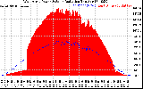 Solar PV/Inverter Performance West Array Power Output & Solar Radiation