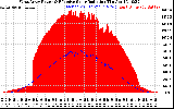 Solar PV/Inverter Performance West Array Power Output & Effective Solar Radiation