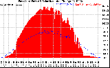 Solar PV/Inverter Performance East Array Power Output & Solar Radiation