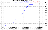 Solar PV/Inverter Performance Daily Energy Production