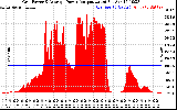 Solar PV/Inverter Performance Inverter Power Output