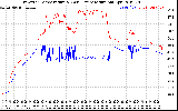 Solar PV/Inverter Performance Inverter Operating Temperature