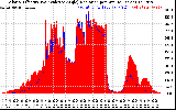 Solar PV/Inverter Performance Solar Radiation & Effective Solar Radiation per Minute