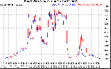 Solar PV/Inverter Performance Photovoltaic Panel Current Output