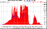 Solar PV/Inverter Performance West Array Power Output & Solar Radiation