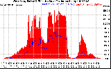 Solar PV/Inverter Performance West Array Power Output & Effective Solar Radiation