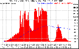 Solar PV/Inverter Performance West Array Actual & Running Average Power Output