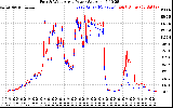 Solar PV/Inverter Performance Photovoltaic Panel Power Output