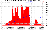 Solar PV/Inverter Performance Total PV Panel & Running Average Power Output