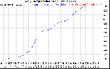 Solar PV/Inverter Performance Daily Energy Production